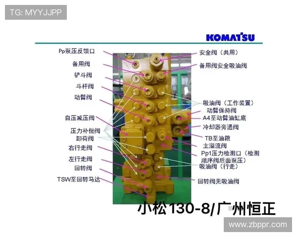 挖掘机补偿阀流量分配